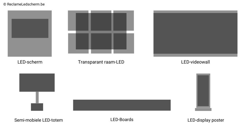 Soorten indoor LED-schermen