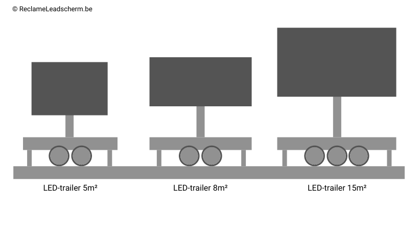 Soorten aanhangwagens te huur met digitaal LED-scherm