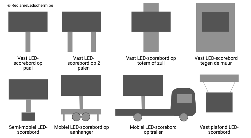 De soorten LED-scoreborden